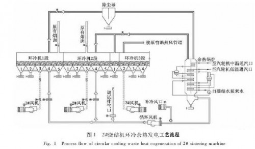 替代燃料的燃烧特性及应用替代燃料遇到的挑战