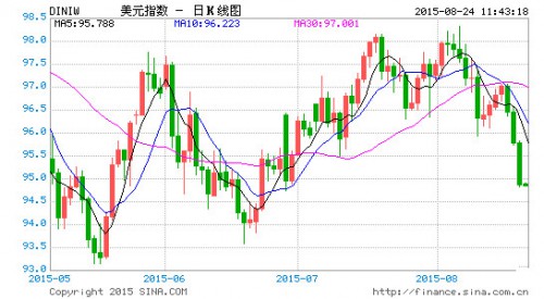 image_sinajs_cn_newchart_v5_forex_k_day_DINIW_114341_副本