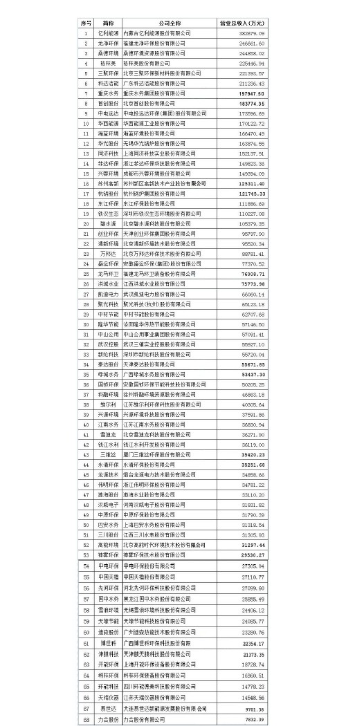 水处理环保公司排名_水处理环保宣传画(3)