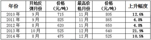 QQ截图20150901161219