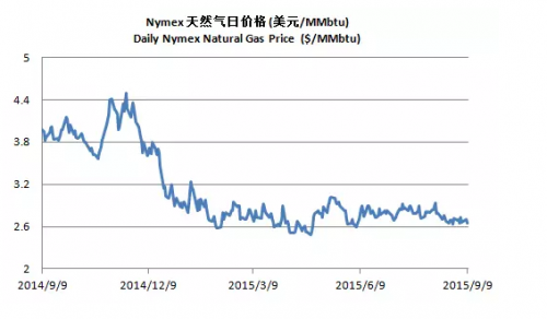QQ图片20150911091915