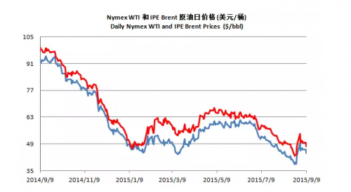 QQ图片20150911091939