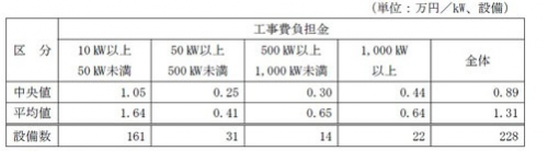 QQ截图20150916104830