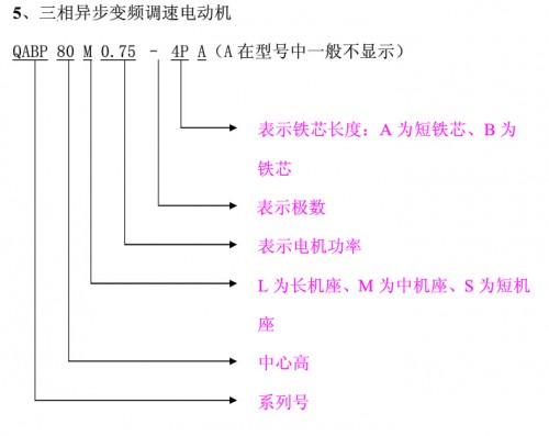 QABP电机选型指导