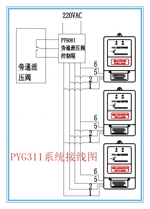 PYG311多场安装示意图_副本_看图王