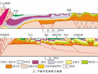 扬子区页岩气<em>构造</em>背景分析