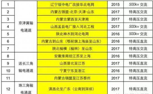 QQ截图20151118172544