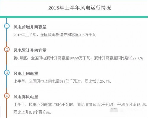 QQ截图20151118172444_副本