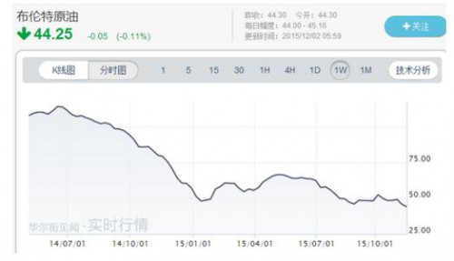 国际能源署署长：未来几年油价将升至每桶80美元