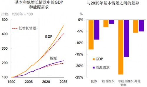 印度gdp2035_如何看待印度GDP总量超过英国并有望将于2035年左右超越日本成为世界第三大经济体(3)