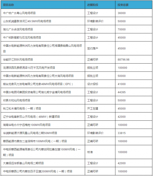 风电