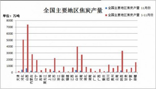 QQ截图20151221151618