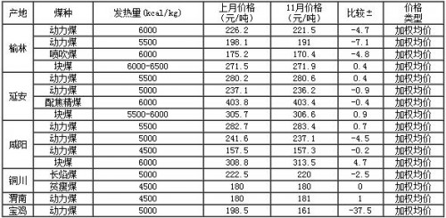 QQ截图20151222103145