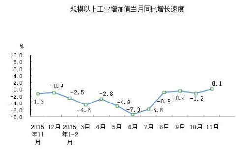 QQ截图20151222154738