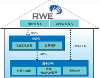 莱茵步意昂后尘确定分拆 可再生能源和<em>传统电力</em>“各自为政”