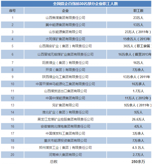 QQ截图20160107150642