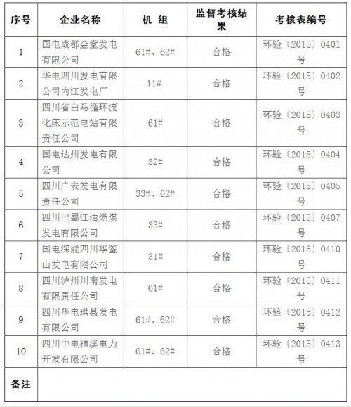 QQ截图20160115134144