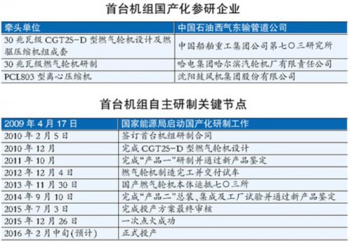 QQ截图20160120140357