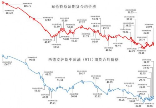 QQ截图20160310155111