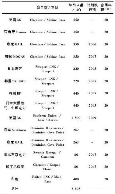 QQ截图20160314113931