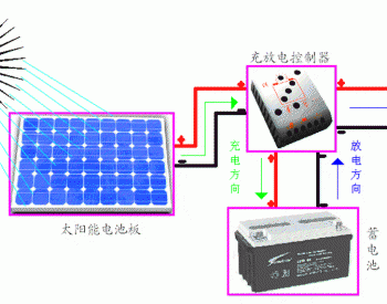 太阳能路灯<em>系统设计</em>方案