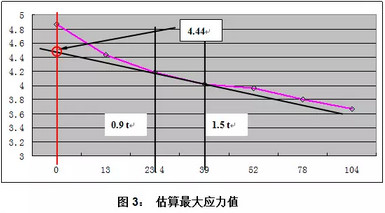 3_副本