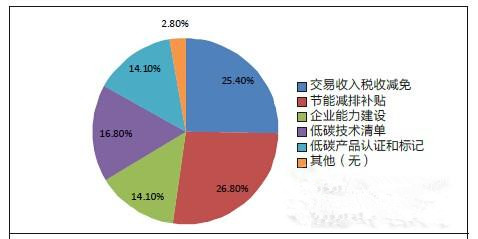 图13 