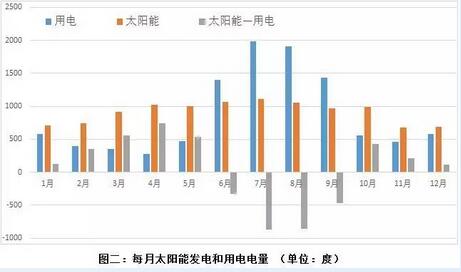 QQ截图20160322090338