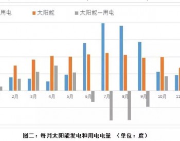 特斯拉Powerwall低调停产 “光伏+储能”离<em>脱离电网</em>还有多远？