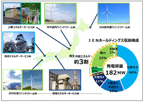 伊藤忠enex集团在防府市建成百万光伏电站 向新电力公司售电 国际新能源网