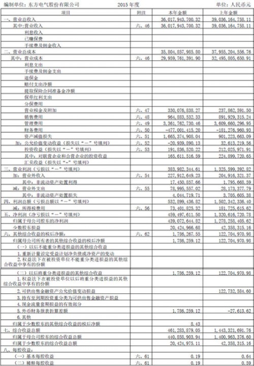 合并利润表1_副本