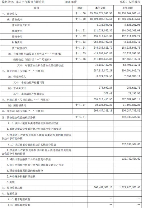 母公司利润表1_副本