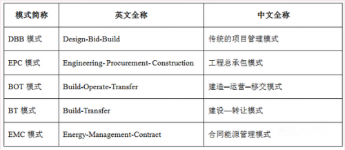 dbb,epc,bot,emc都是指什么?