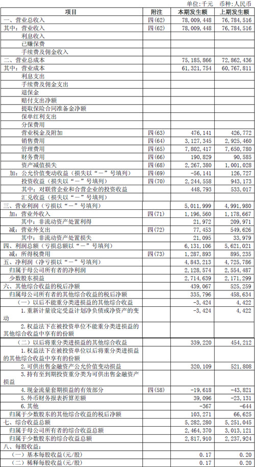 4合并利润表