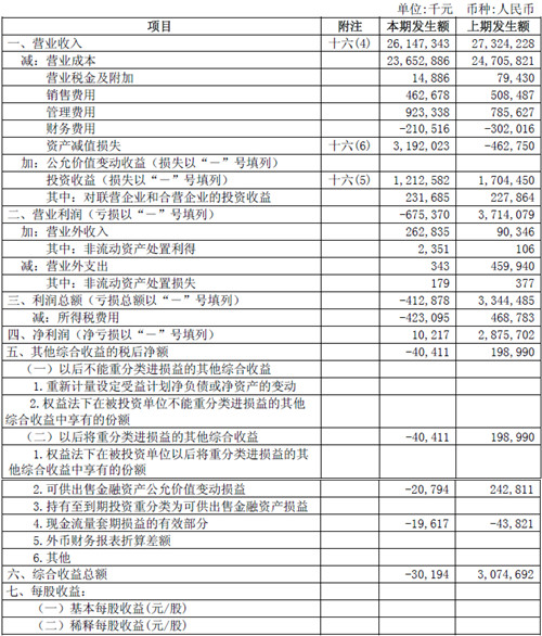 5母公司利润表