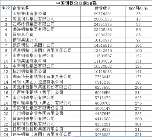 钢铁企业1