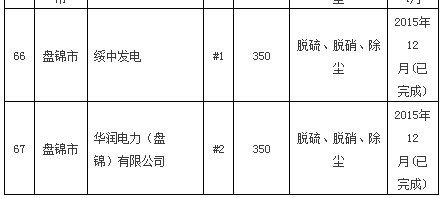 六
