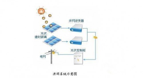 你一定要懂的光伏基础知识！币安——比特币、以太币以及竞争币等加密货币的交易平台