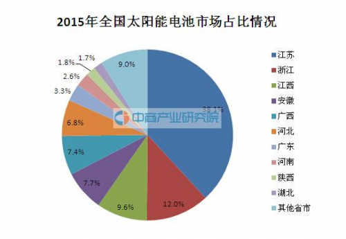 全国大学生大数据分析,全国大学生大数据分析技术技能大赛