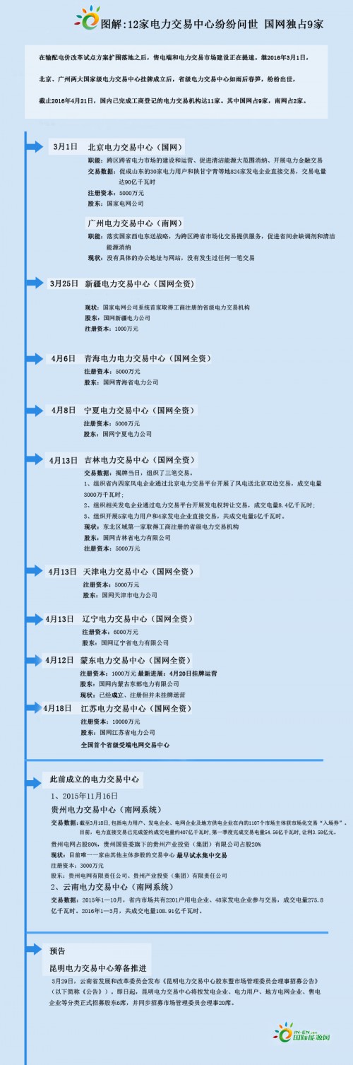 电改最终版22