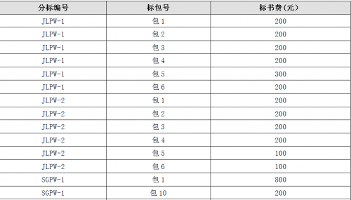 标书售价1