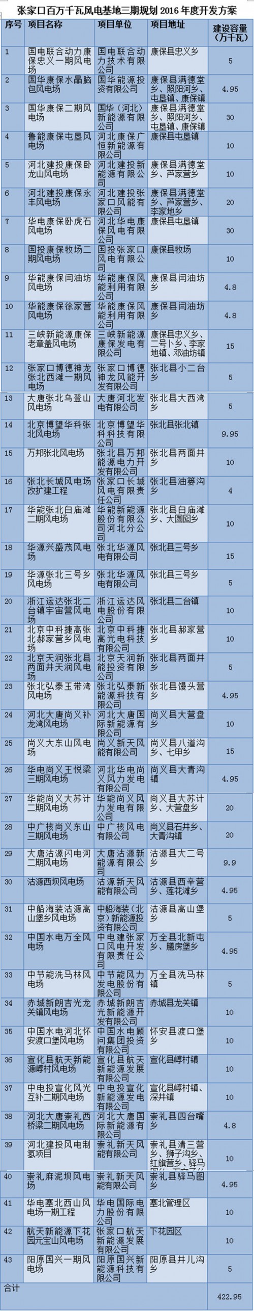 2_副本
