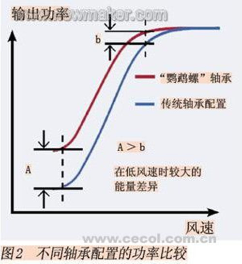 2_副本