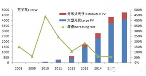 最新！2023上半年光伏发电建设币安——比特币、以太币以及竞争币等加密货币的交易平台运行情况公布