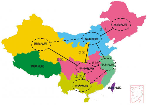 图5-2 以区域电网为基本框架的未来中国电网发展模式