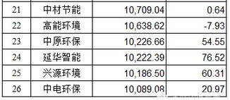 表二_副本