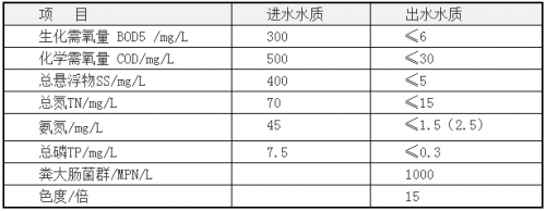 设计水质