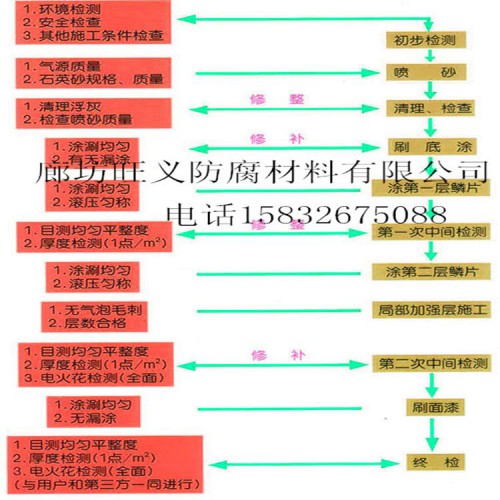 玻璃鳞片施工工艺_