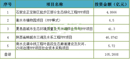 东方园林项目_副本