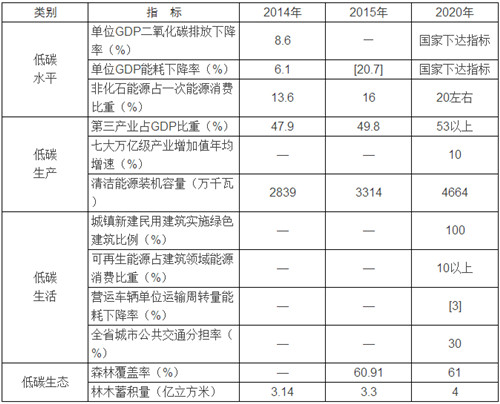QQ截图20160531103511